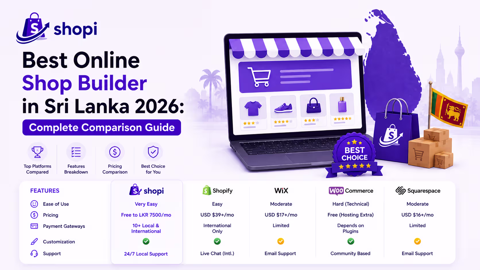Best Online Shop Builder in Sri Lanka 2026: Complete Comparison Guide